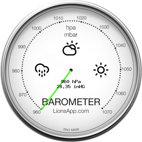 barometer